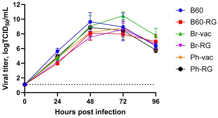 https://cdn.ncbi.nlm.nih.gov/pmc/blobs/2163/10821225/2db1c97f489c/vaccines-12-00095-g001.jpg