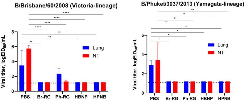 https://cdn.ncbi.nlm.nih.gov/pmc/blobs/2163/10821225/66a965514119/vaccines-12-00095-g010.jpg