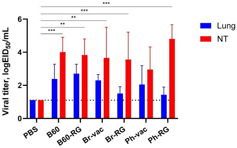https://cdn.ncbi.nlm.nih.gov/pmc/blobs/2163/10821225/c591ebd1f0cb/vaccines-12-00095-g002.jpg