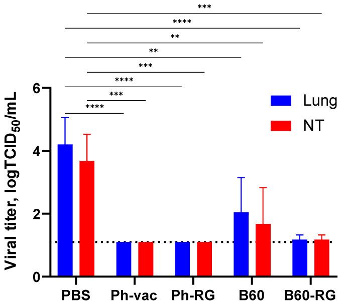 https://cdn.ncbi.nlm.nih.gov/pmc/blobs/2163/10821225/c66126e4ed1b/vaccines-12-00095-g004.jpg