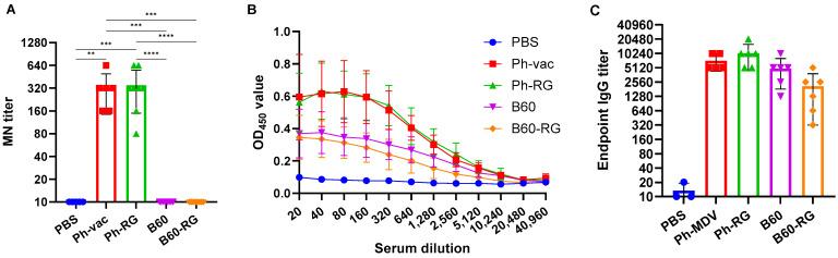 https://cdn.ncbi.nlm.nih.gov/pmc/blobs/2163/10821225/e12bbc0b266a/vaccines-12-00095-g003.jpg