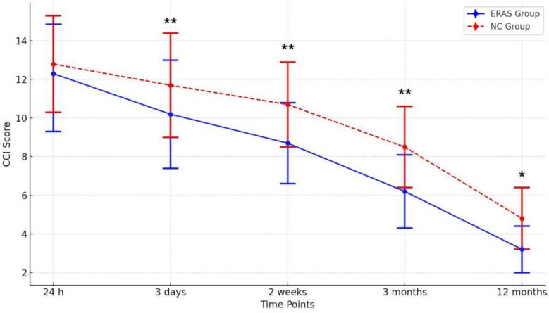https://cdn.ncbi.nlm.nih.gov/pmc/blobs/2164/12011646/2c1cabe28767/423_2025_3652_Fig1_HTML.jpg