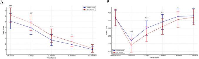 https://cdn.ncbi.nlm.nih.gov/pmc/blobs/2164/12011646/c254b5cdf773/423_2025_3652_Fig3_HTML.jpg
