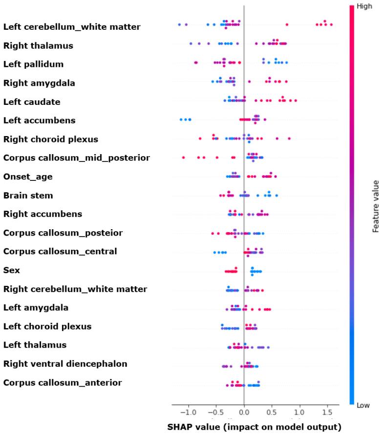 https://cdn.ncbi.nlm.nih.gov/pmc/blobs/2166/11396353/ada8df2e6c3d/jcm-13-05080-g003.jpg
