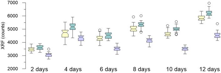 https://cdn.ncbi.nlm.nih.gov/pmc/blobs/2166/8536750/c3d4fe42dddc/41598_2021_446_Fig5_HTML.jpg