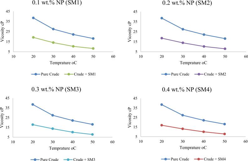 https://cdn.ncbi.nlm.nih.gov/pmc/blobs/2168/10937623/b78fd1a03b76/41598_2024_56722_Fig6_HTML.jpg