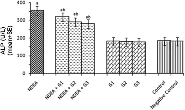 https://cdn.ncbi.nlm.nih.gov/pmc/blobs/2169/5761469/95ada3570342/gr4.jpg