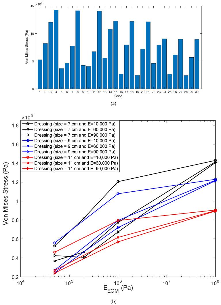 https://cdn.ncbi.nlm.nih.gov/pmc/blobs/2169/9775138/2f47af3e7dc9/biomedicines-10-03080-g005.jpg