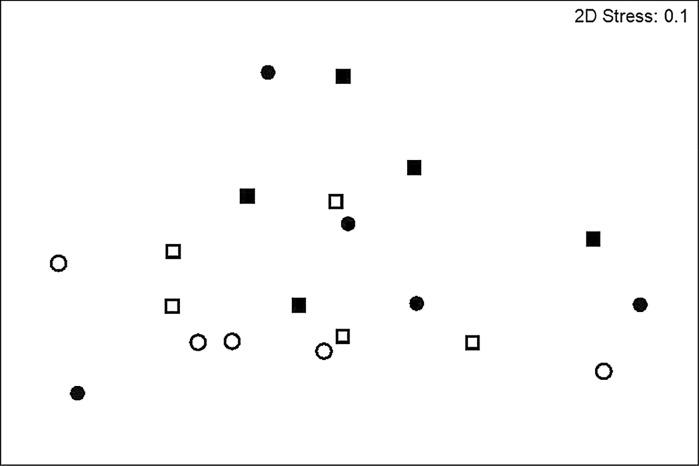 https://cdn.ncbi.nlm.nih.gov/pmc/blobs/216b/6961516/27594cc18e77/10533_2017_370_Fig6_HTML.jpg