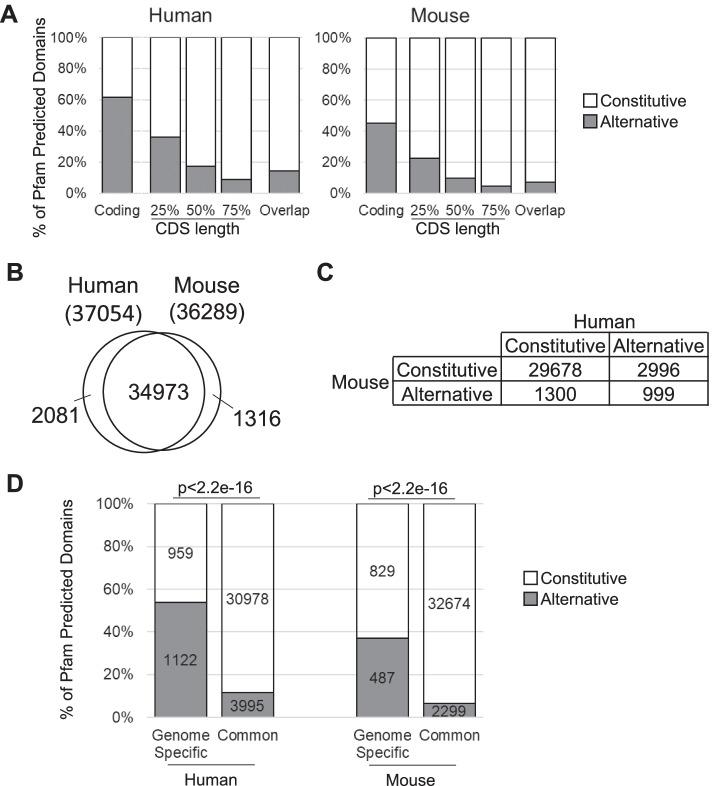 https://cdn.ncbi.nlm.nih.gov/pmc/blobs/216d/9229502/091ebe4137b0/12859_2022_4804_Fig4_HTML.jpg