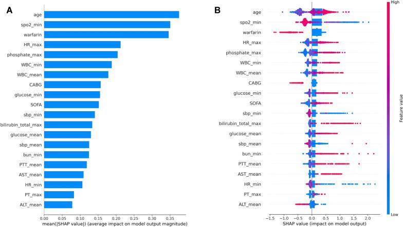 https://cdn.ncbi.nlm.nih.gov/pmc/blobs/216d/9847092/ca5658c2e321/40001_2023_995_Fig4_HTML.jpg