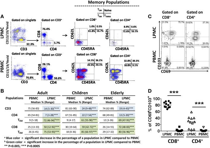 https://cdn.ncbi.nlm.nih.gov/pmc/blobs/2170/4062881/1c48f157d47d/fimmu-05-00294-g003.jpg