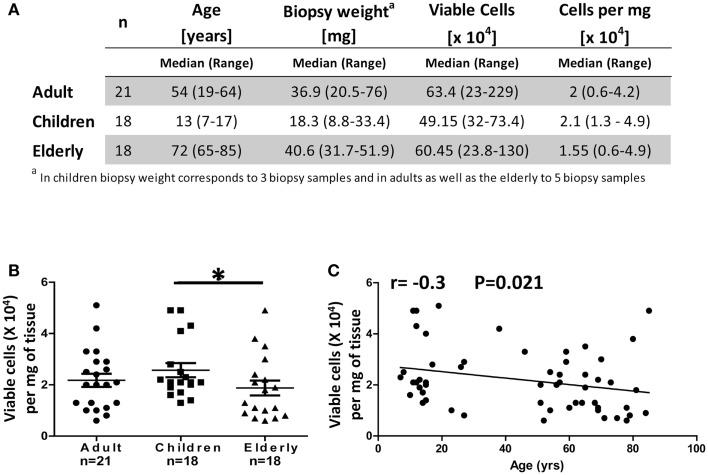 https://cdn.ncbi.nlm.nih.gov/pmc/blobs/2170/4062881/f52f66efaa58/fimmu-05-00294-g002.jpg