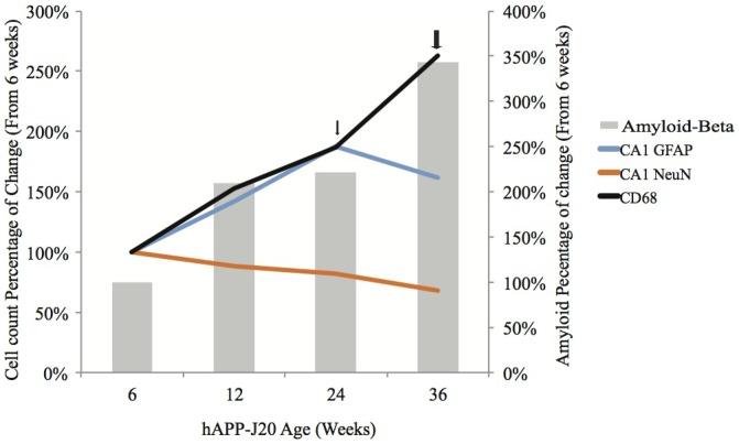 https://cdn.ncbi.nlm.nih.gov/pmc/blobs/2171/3613362/f968b0f3167b/pone.0059586.g008.jpg