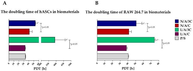 https://cdn.ncbi.nlm.nih.gov/pmc/blobs/2171/6431914/32d9d6492869/polymers-08-00320-g005.jpg