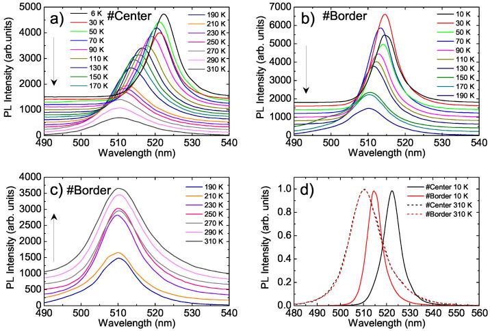 https://cdn.ncbi.nlm.nih.gov/pmc/blobs/2171/8227478/c34fd8a25507/nanomaterials-11-01470-g002.jpg