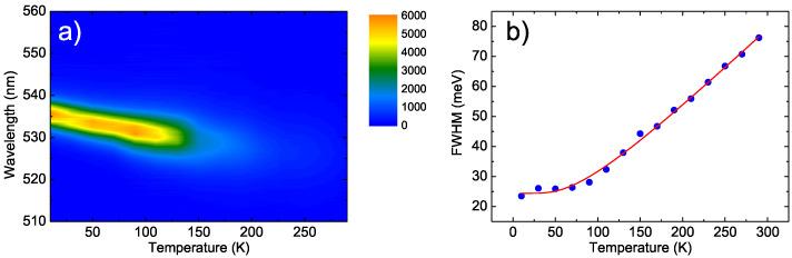 https://cdn.ncbi.nlm.nih.gov/pmc/blobs/2171/8227478/d6a3a8e6b9fa/nanomaterials-11-01470-g006.jpg
