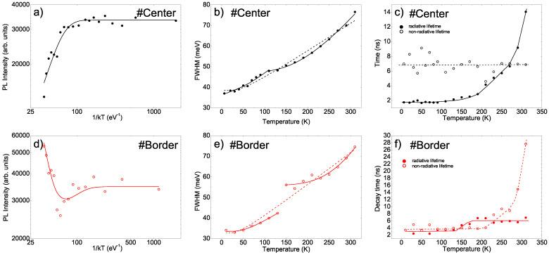 https://cdn.ncbi.nlm.nih.gov/pmc/blobs/2171/8227478/d717efeacba4/nanomaterials-11-01470-g005.jpg