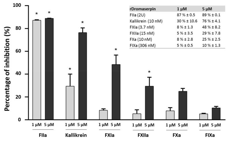 https://cdn.ncbi.nlm.nih.gov/pmc/blobs/2171/8703697/cc2c058dfe3c/toxins-13-00913-g009.jpg