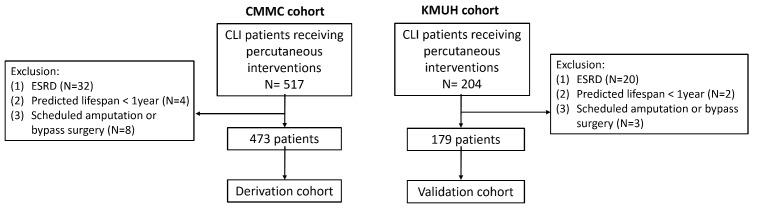https://cdn.ncbi.nlm.nih.gov/pmc/blobs/2173/11079481/1cb0a2b575a7/31_64326_1.jpg