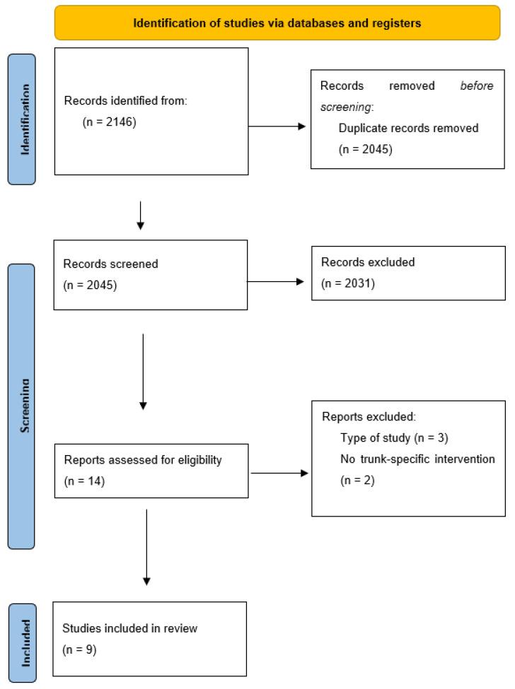 https://cdn.ncbi.nlm.nih.gov/pmc/blobs/2174/9959840/3a12b258d0a6/sensors-23-01817-g001.jpg