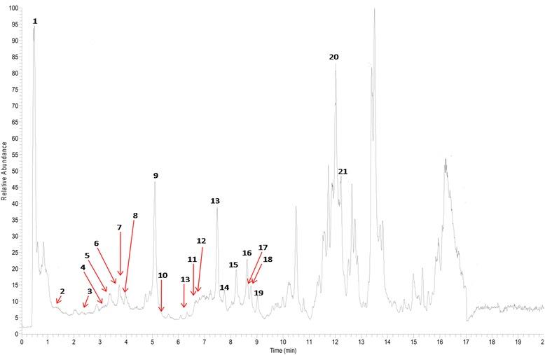 https://cdn.ncbi.nlm.nih.gov/pmc/blobs/2178/5679158/50d85ab5e34a/12906_2017_1992_Fig6_HTML.jpg