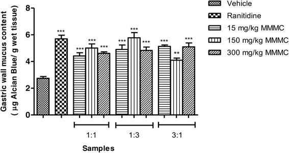 https://cdn.ncbi.nlm.nih.gov/pmc/blobs/2178/5679158/a8df678cb9be/12906_2017_1992_Fig5_HTML.jpg