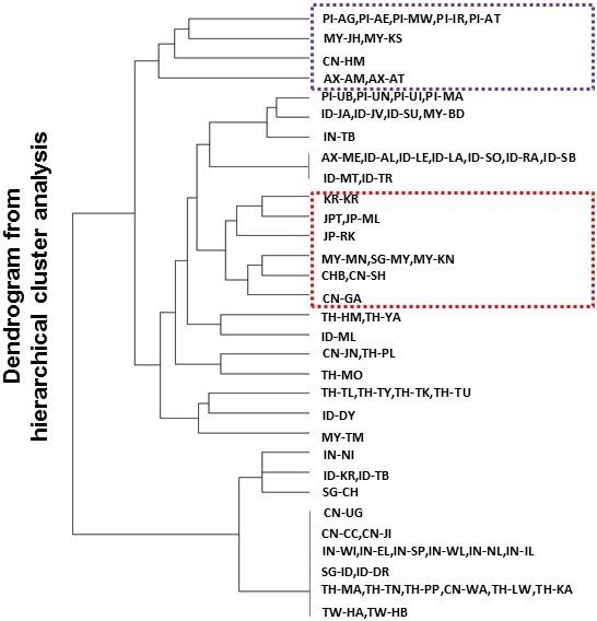 https://cdn.ncbi.nlm.nih.gov/pmc/blobs/2179/4035063/029ac951fdd6/12864_2013_6034_Fig5_HTML.jpg