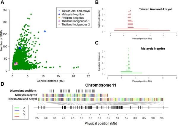 https://cdn.ncbi.nlm.nih.gov/pmc/blobs/2179/4035063/f4648c74481f/12864_2013_6034_Fig8_HTML.jpg