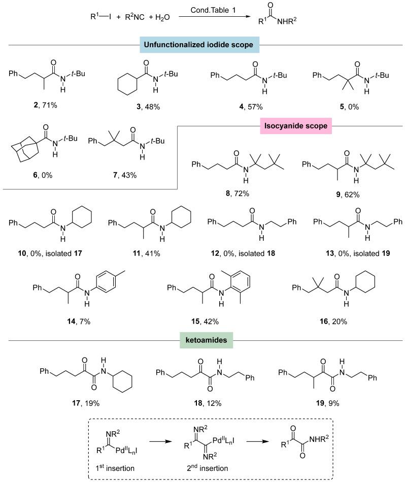 https://cdn.ncbi.nlm.nih.gov/pmc/blobs/217a/12196398/70733ddb0043/molecules-30-02584-g001.jpg