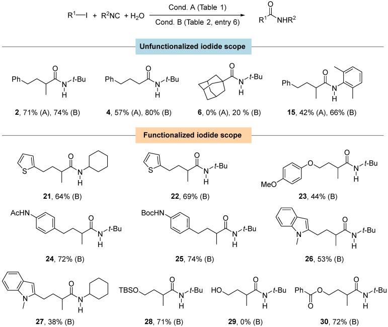 https://cdn.ncbi.nlm.nih.gov/pmc/blobs/217a/12196398/8e660921919a/molecules-30-02584-g002.jpg