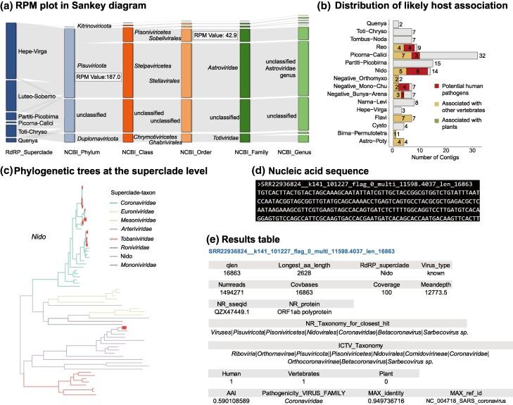 https://cdn.ncbi.nlm.nih.gov/pmc/blobs/217b/11523140/afadcfe3f720/msae202f3.jpg