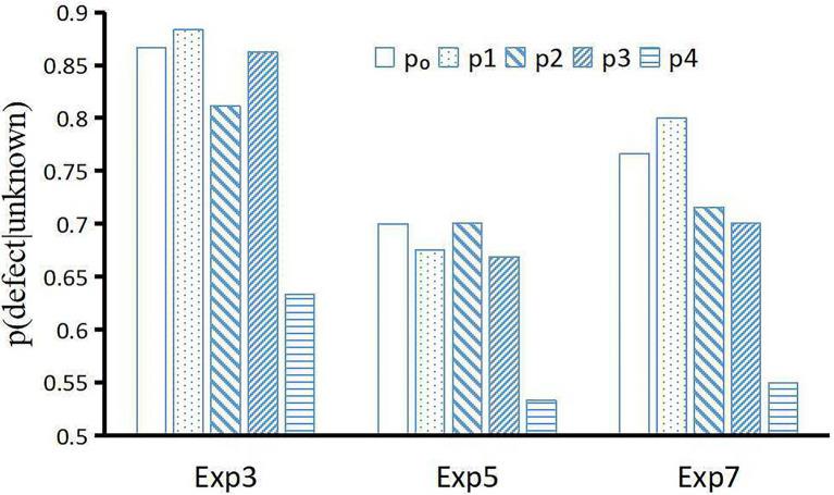 https://cdn.ncbi.nlm.nih.gov/pmc/blobs/217c/9280143/3991c3453309/fpsyg-13-617051-g007.jpg