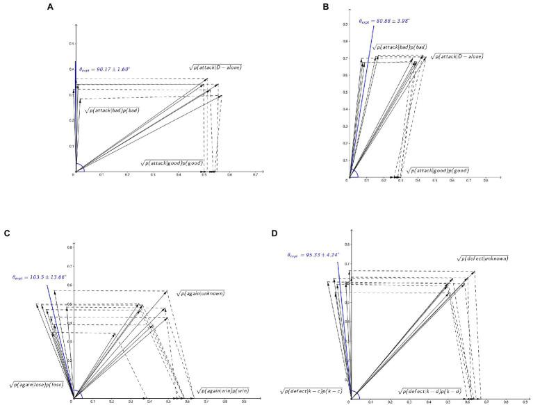 https://cdn.ncbi.nlm.nih.gov/pmc/blobs/217c/9280143/e45d39780b97/fpsyg-13-617051-g003.jpg