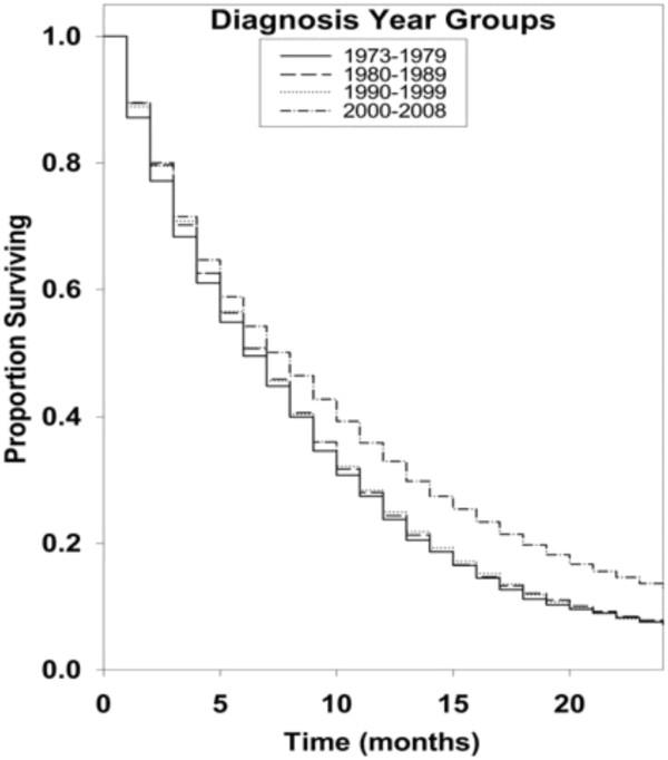 https://cdn.ncbi.nlm.nih.gov/pmc/blobs/217e/3502257/934439232421/1477-7819-10-75-2.jpg