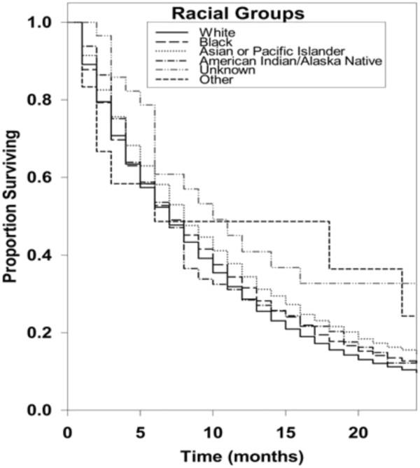 https://cdn.ncbi.nlm.nih.gov/pmc/blobs/217e/3502257/99b524a3516a/1477-7819-10-75-1.jpg