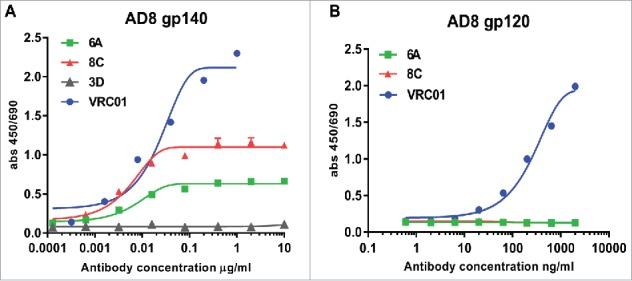 https://cdn.ncbi.nlm.nih.gov/pmc/blobs/217e/5384801/4f90755ecfa6/kmab-09-03-1270491-g004.jpg