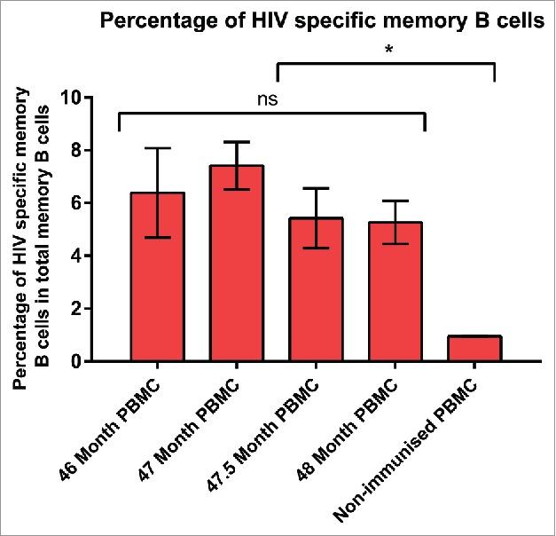 https://cdn.ncbi.nlm.nih.gov/pmc/blobs/217e/5384801/908fc5cd791b/kmab-09-03-1270491-g001.jpg
