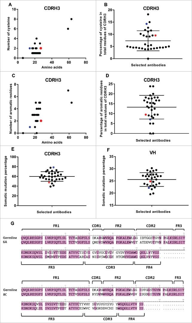 https://cdn.ncbi.nlm.nih.gov/pmc/blobs/217e/5384801/9404f8898c07/kmab-09-03-1270491-g009.jpg