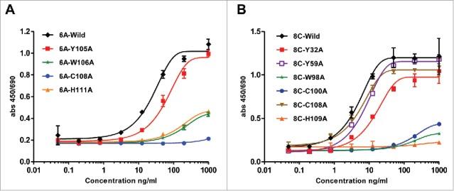 https://cdn.ncbi.nlm.nih.gov/pmc/blobs/217e/5384801/95a82632d5a4/kmab-09-03-1270491-g010.jpg