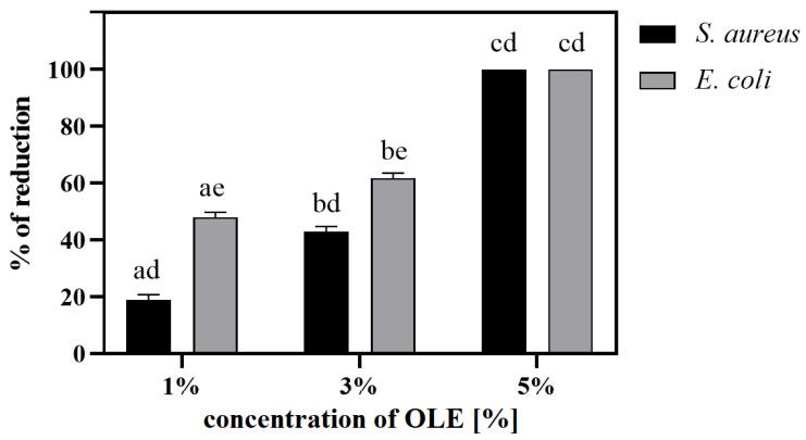 https://cdn.ncbi.nlm.nih.gov/pmc/blobs/217f/11769166/26f725966358/polymers-17-00205-g003.jpg