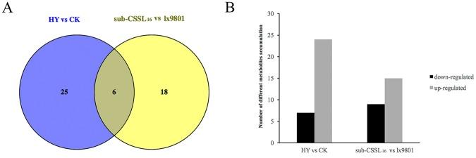 https://cdn.ncbi.nlm.nih.gov/pmc/blobs/2181/6338801/316fd68eebd2/41598_2018_36446_Fig4_HTML.jpg