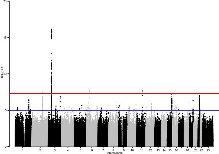 https://cdn.ncbi.nlm.nih.gov/pmc/blobs/2182/11449485/4f88f04a2a2e/elife-93666-fig2.jpg