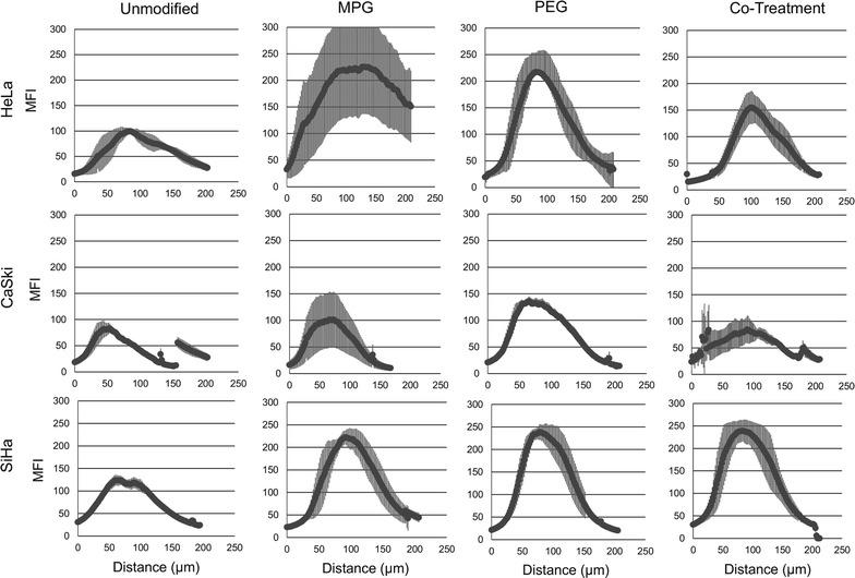 https://cdn.ncbi.nlm.nih.gov/pmc/blobs/2183/5629750/a86b94d32698/12951_2017_298_Fig5_HTML.jpg