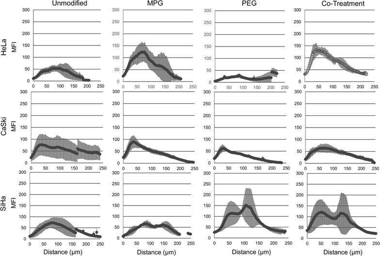 https://cdn.ncbi.nlm.nih.gov/pmc/blobs/2183/5629750/ebb6818a51bf/12951_2017_298_Fig4_HTML.jpg