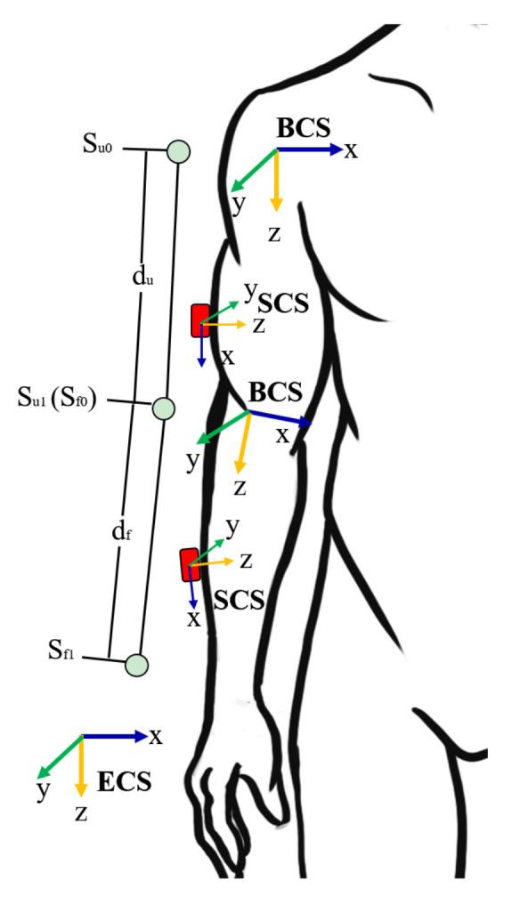 https://cdn.ncbi.nlm.nih.gov/pmc/blobs/2184/7866423/9fe708b50b47/sensors-21-00914-g006.jpg