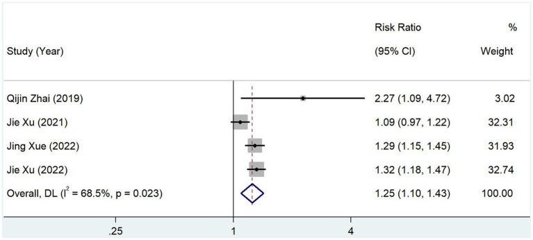 https://cdn.ncbi.nlm.nih.gov/pmc/blobs/2186/10801906/d6ccfa9ad2c8/fneur-14-1287928-g009.jpg