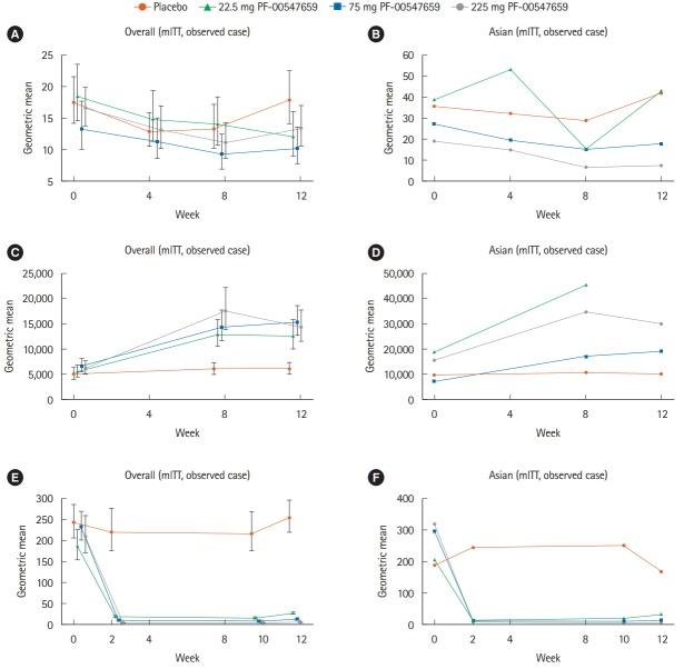 https://cdn.ncbi.nlm.nih.gov/pmc/blobs/2189/7000638/939e5d74edcd/ir-2019-00039f4.jpg