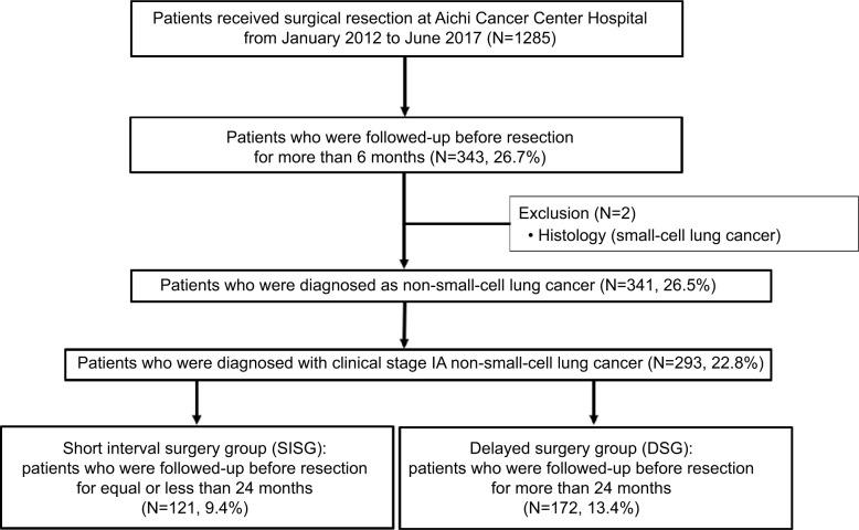 https://cdn.ncbi.nlm.nih.gov/pmc/blobs/218c/6305139/22605940b055/cmar-11-107Fig1.jpg