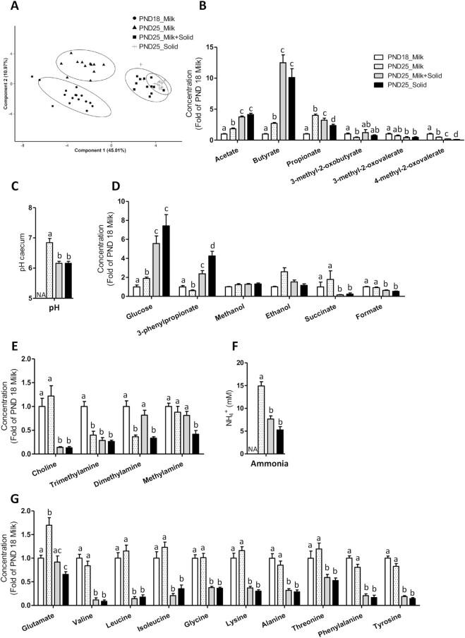 https://cdn.ncbi.nlm.nih.gov/pmc/blobs/218e/8891179/59c5b4a18c92/nxab411fig3.jpg